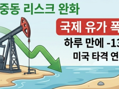 유가와 금값의 ‘지옥과 천국’ 롤러코스터